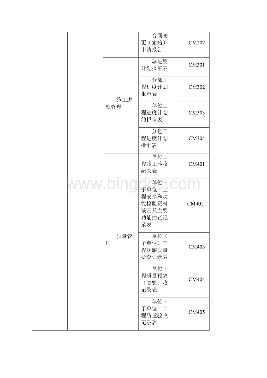 《机电安装资料表格模板汇总》报验二.docx_第3页