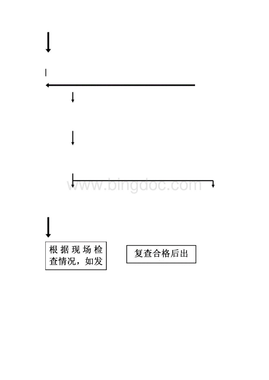 3消防检测流程图.docx_第2页