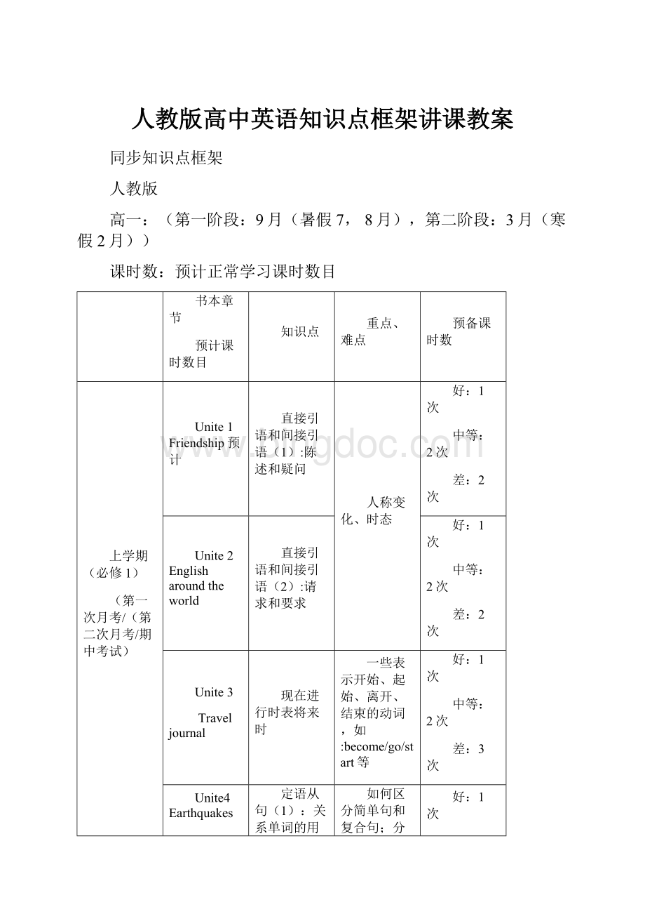 人教版高中英语知识点框架讲课教案.docx_第1页