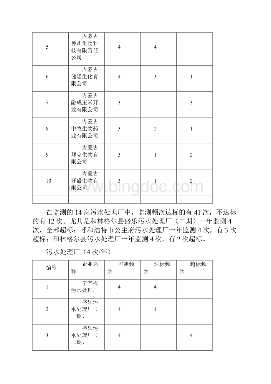 呼和浩特市重点污染源现状及治理对策.docx_第3页