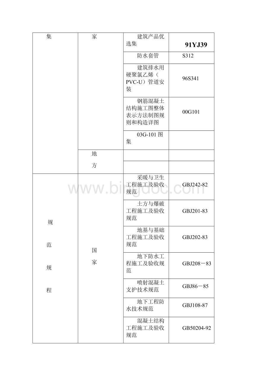 剪力墙结构住宅施工组织设计.docx_第2页