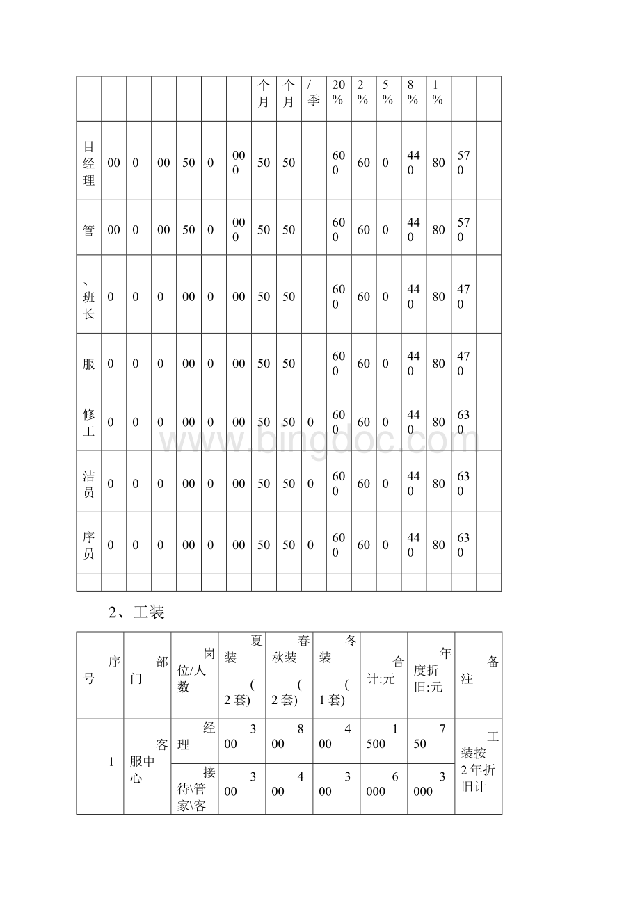 物业管理成本测算表.docx_第3页