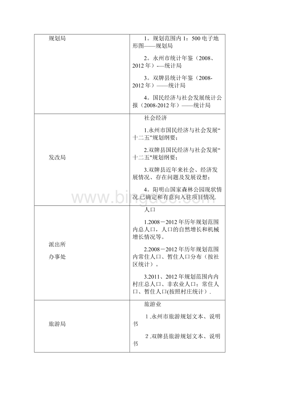 旅游发展规划前期调研.docx_第2页
