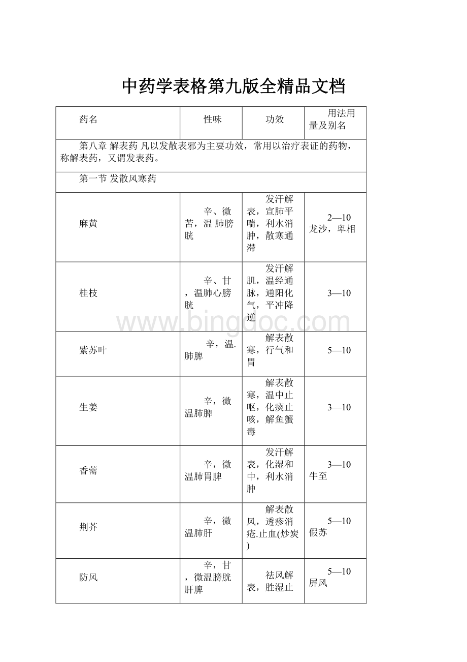 中药学表格第九版全精品文档.docx