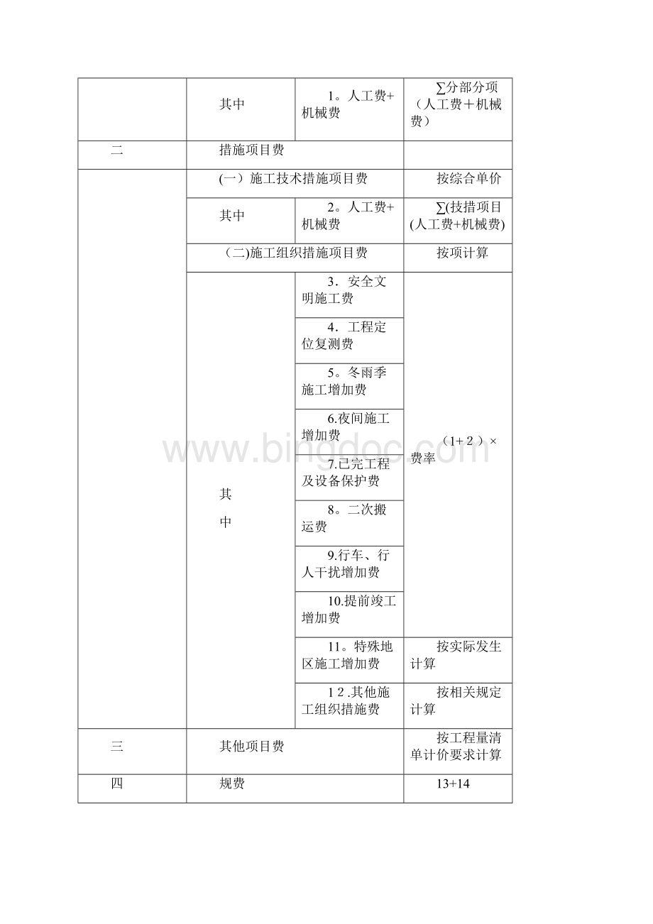 浙江省建设工程施工费用定额版相关费用计算程序表及费用取费费率换算表.docx_第2页