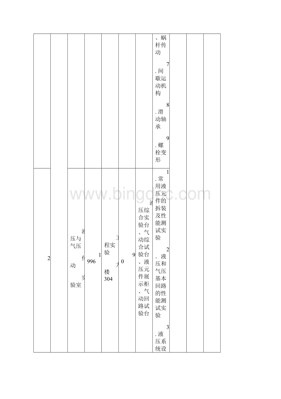 机械与电子信息学院.docx_第2页