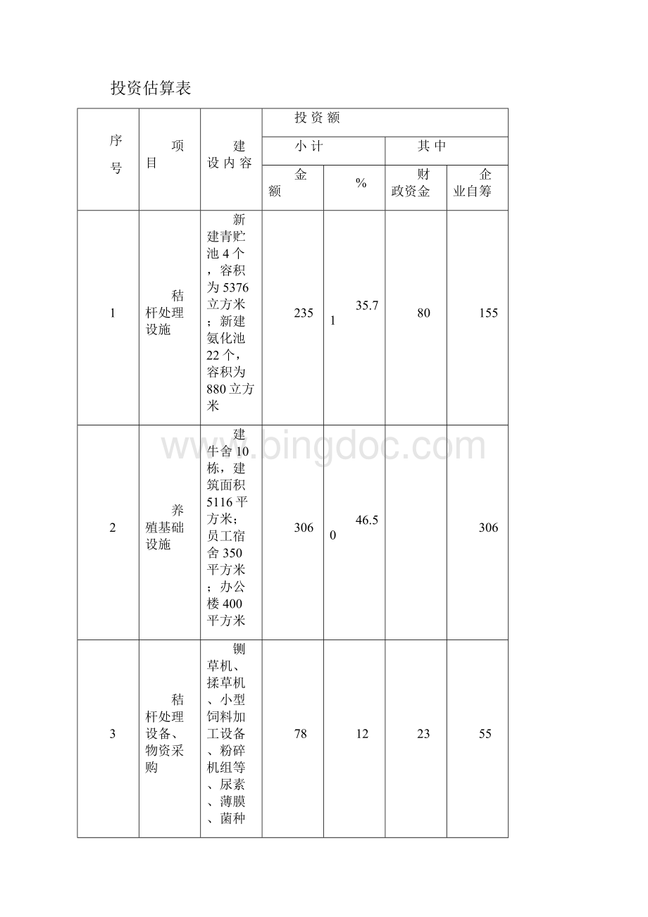 AASS县秸秆养殖肉牛示范项目可行性研究报告.docx_第3页