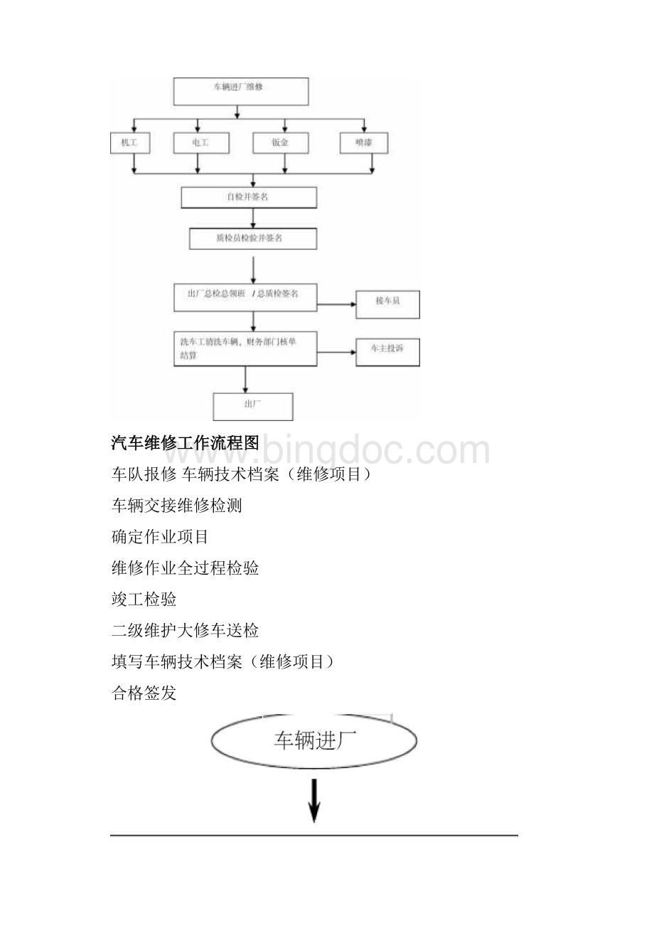 维修工艺流程.docx_第3页