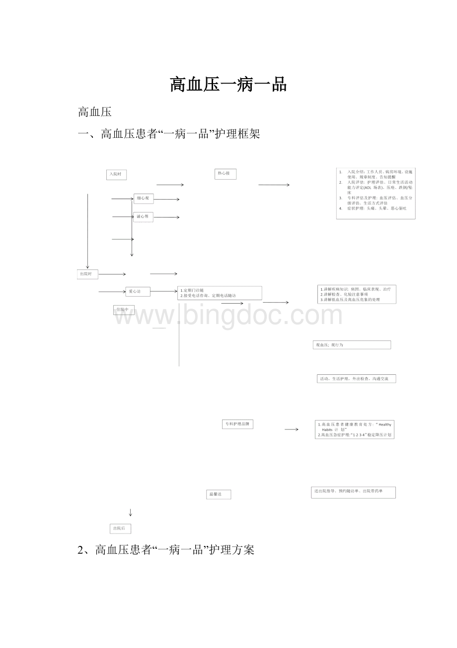 高血压一病一品.docx