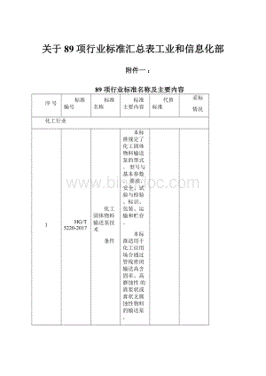 关于89项行业标准汇总表工业和信息化部.docx