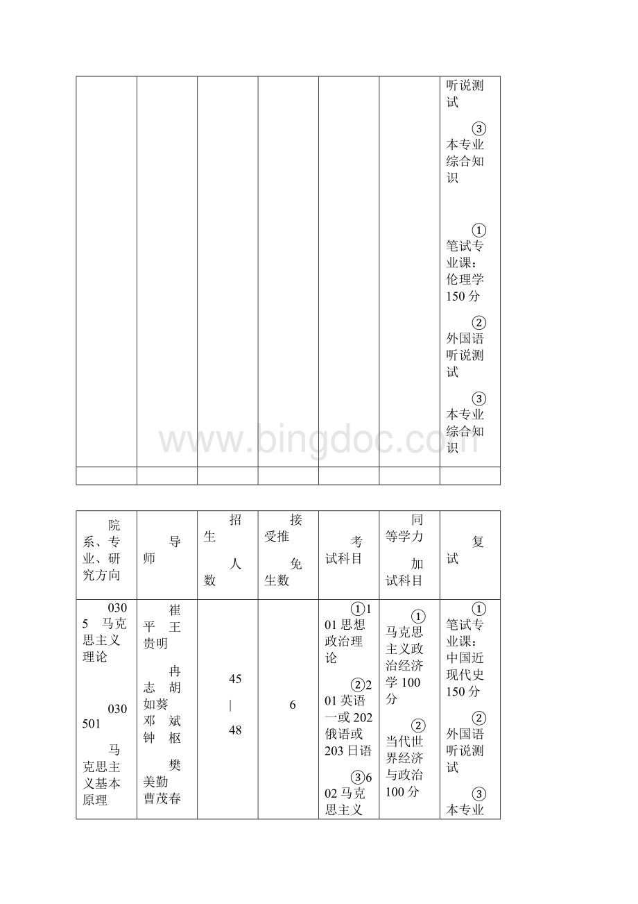 西南政法大学研究生招生.docx_第3页