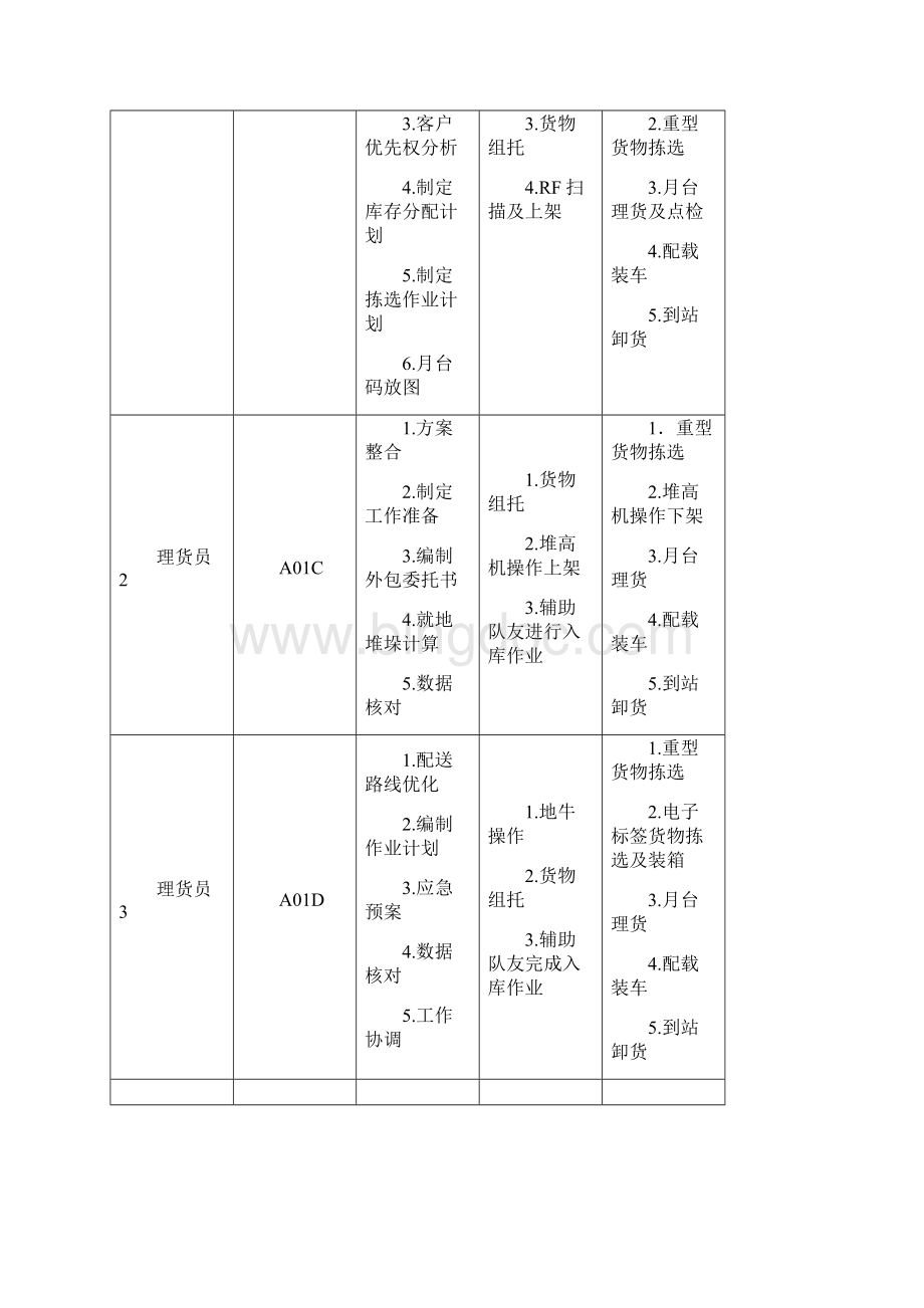 一体化物流仓储技能竞赛方案3知识讲解.docx_第2页