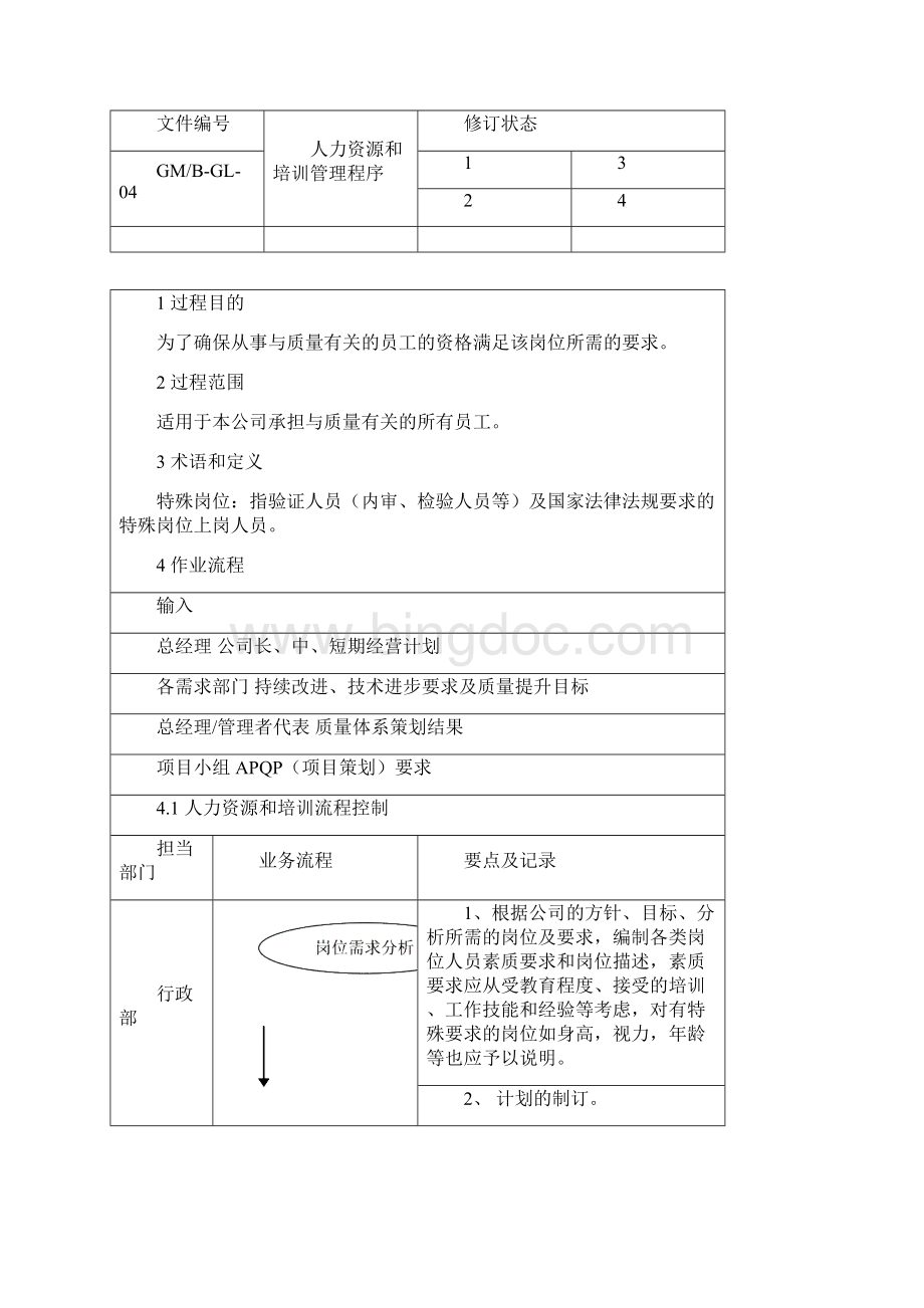 人力资源和培训管理程序.docx_第2页