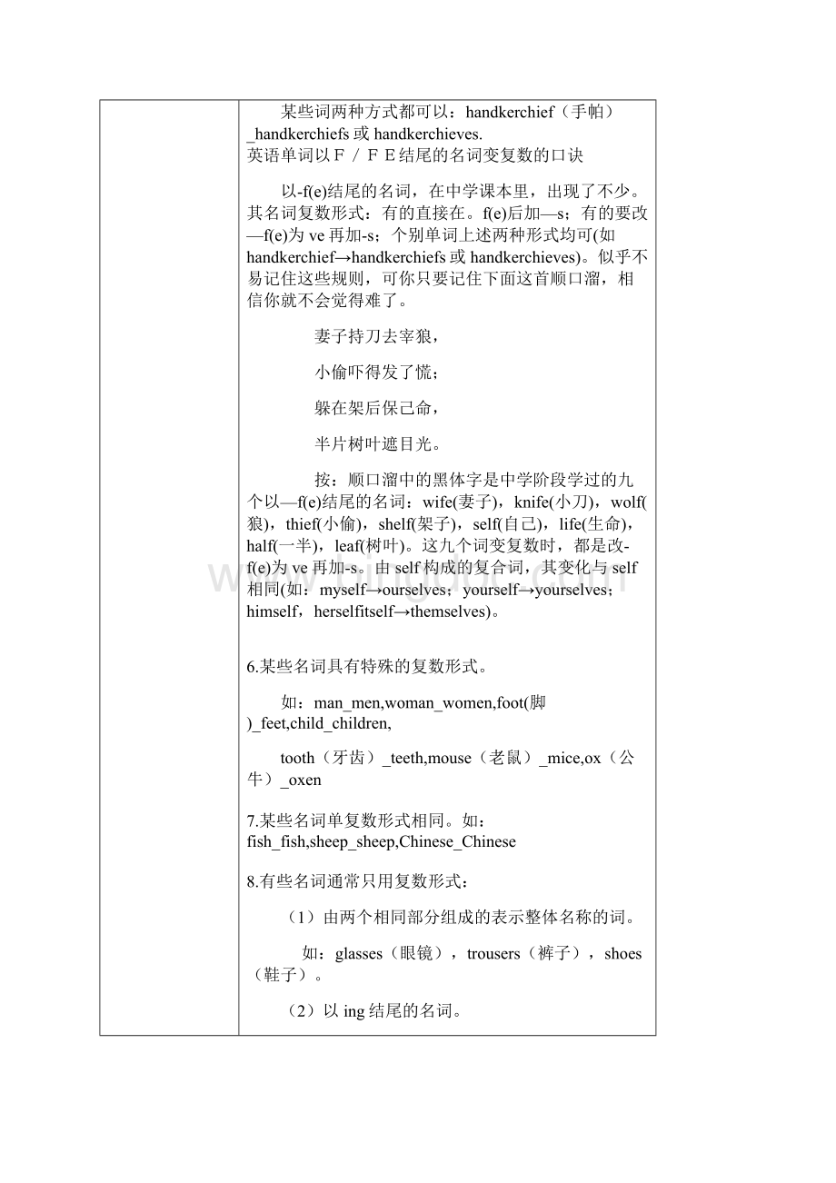 小学英语语法学习名词.docx_第3页