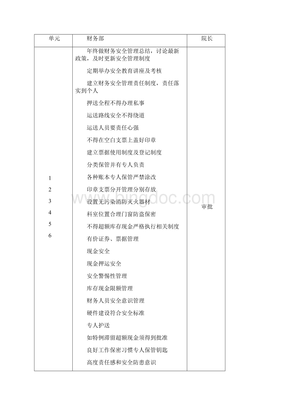 民营医院财务管理流程.docx_第2页