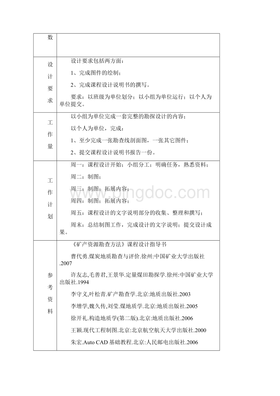 安徽理工大学地质课程设计说明书.docx_第2页