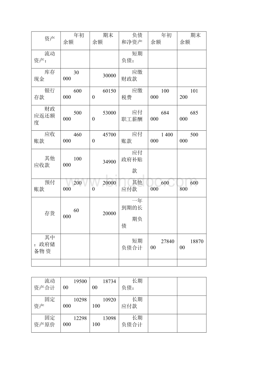 行政单位会计报表.docx_第2页