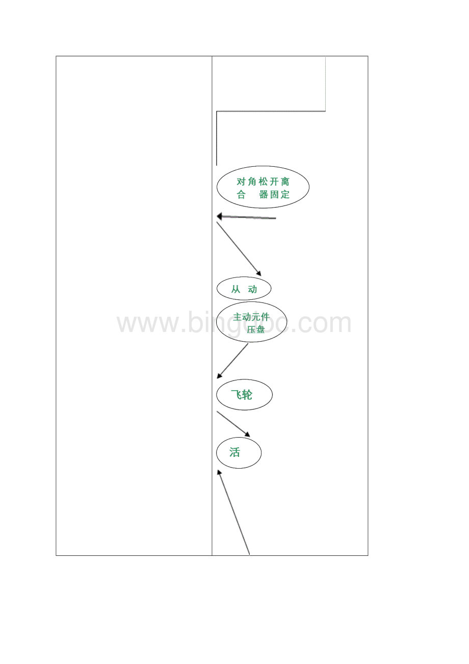 离合器总成拆装步骤.docx_第2页