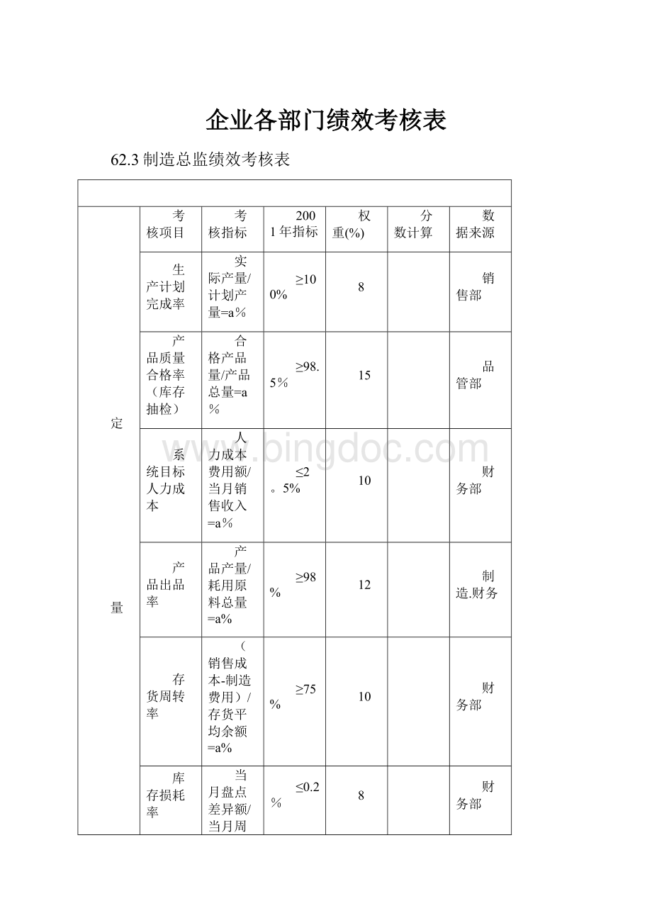 企业各部门绩效考核表.docx