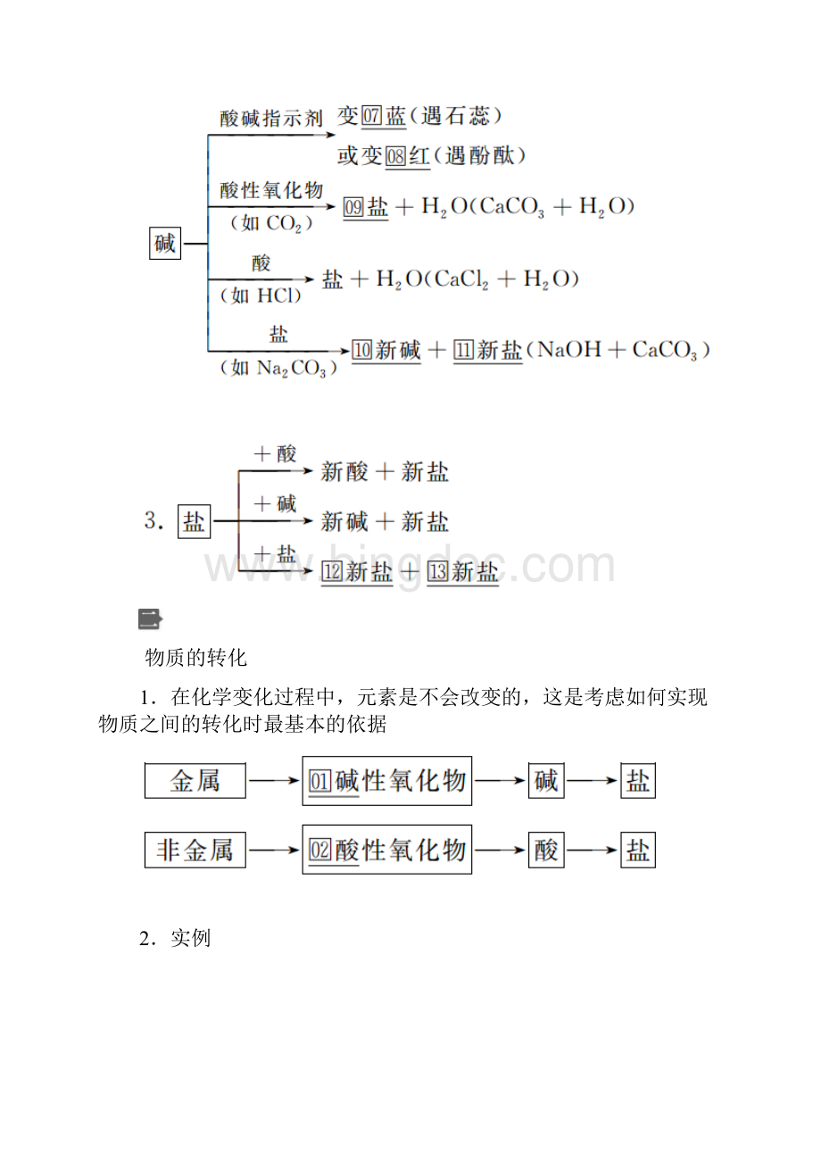 高中化学新教材《物质的转化》导学案+课后练习题.docx_第2页