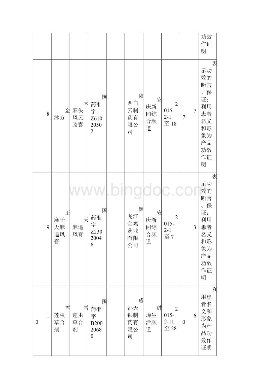 全省部分媒体违法药品广告监测汇总.docx_第3页