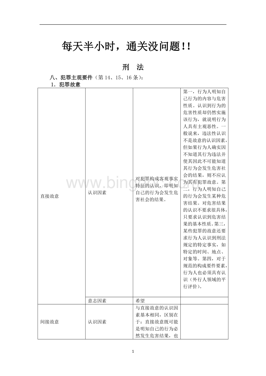 单科提分背背+21期刑法2.doc