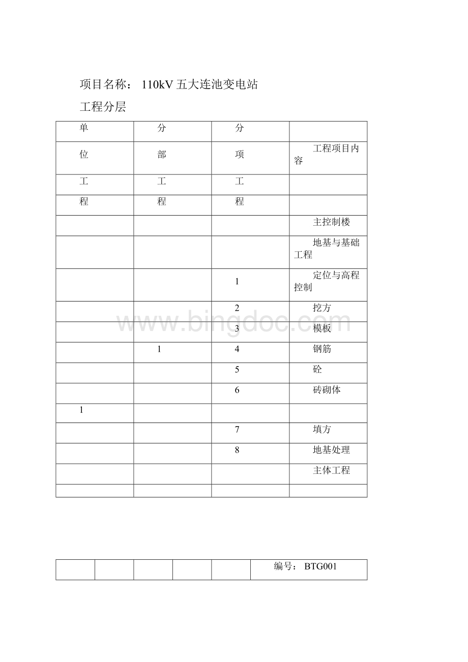 工程WHS质量控制点明细表格doc.docx_第3页