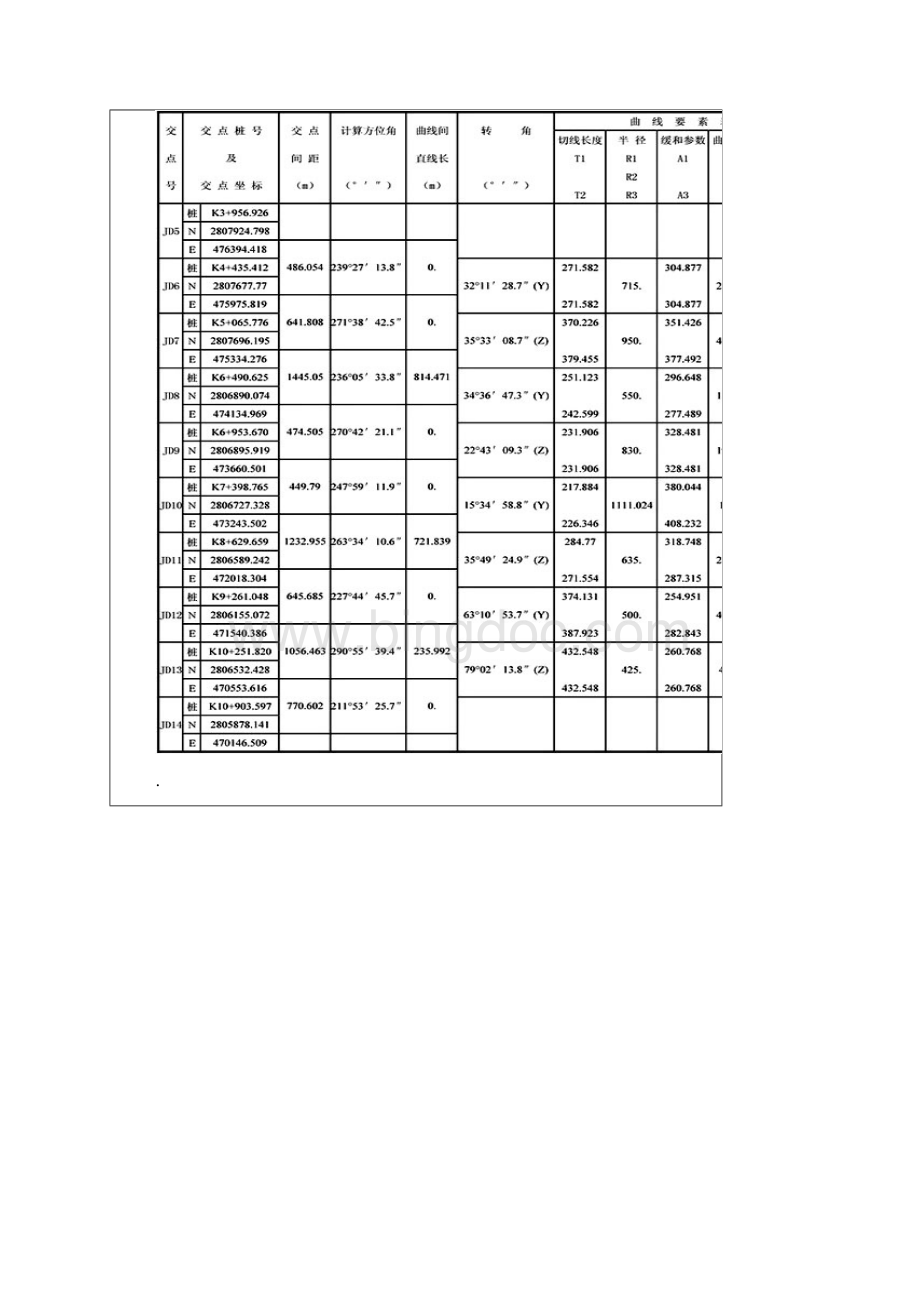 道路中边桩坐标放样正反算.docx_第2页