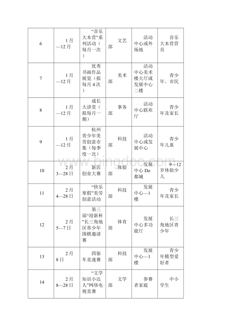 杭州青少年活动中心青少年群众性文化教育活动一览.docx_第3页