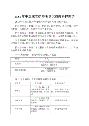 xxxx年中级主管护师考试大纲内科护理学.docx