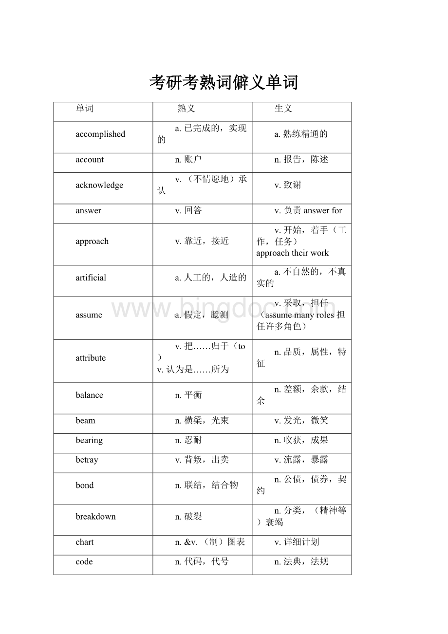 考研考熟词僻义单词.docx_第1页