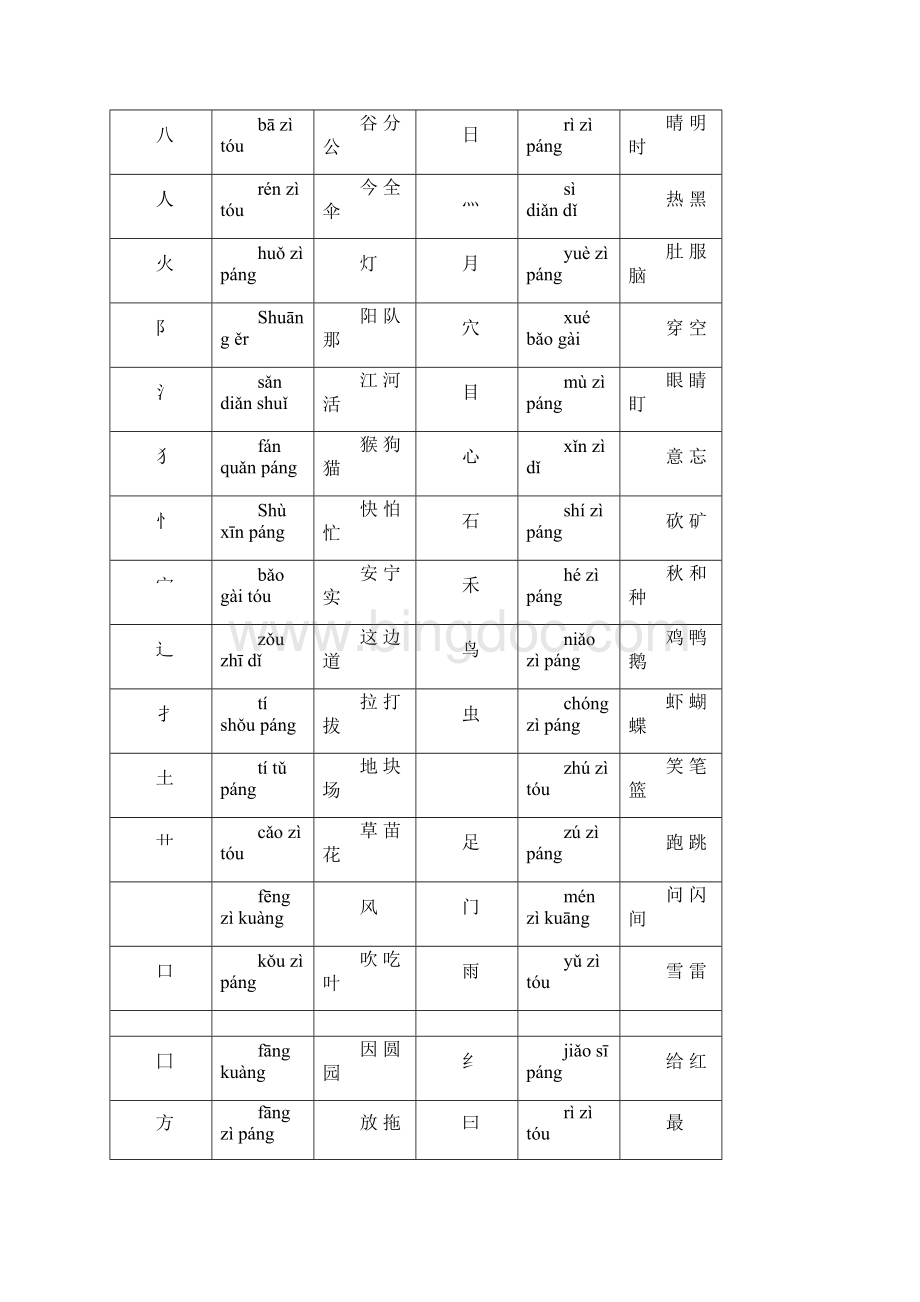 人教版一年级上册语文期末复习完整版讲课稿.docx_第3页