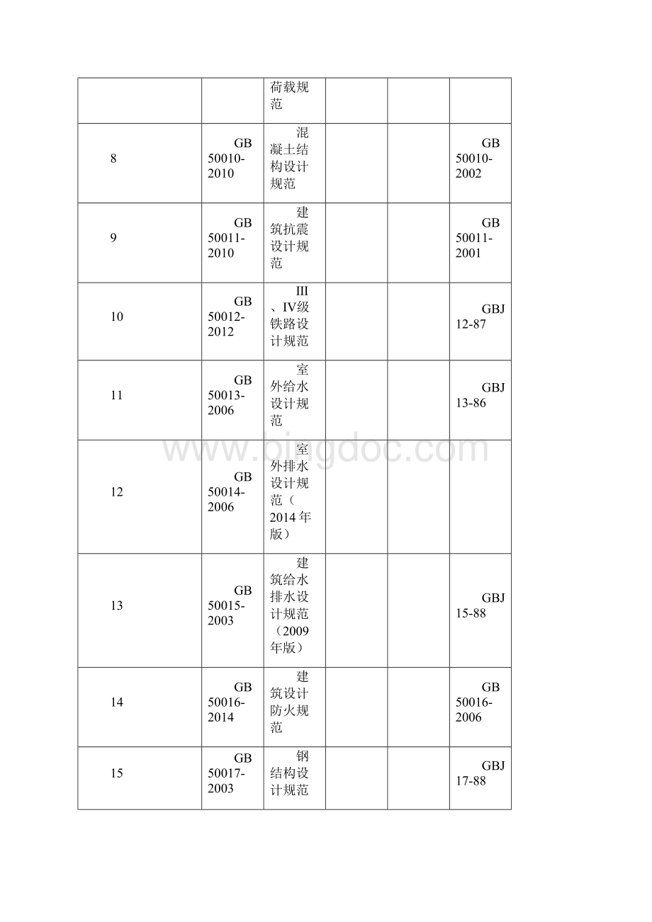 规范清单GB.docx_第2页