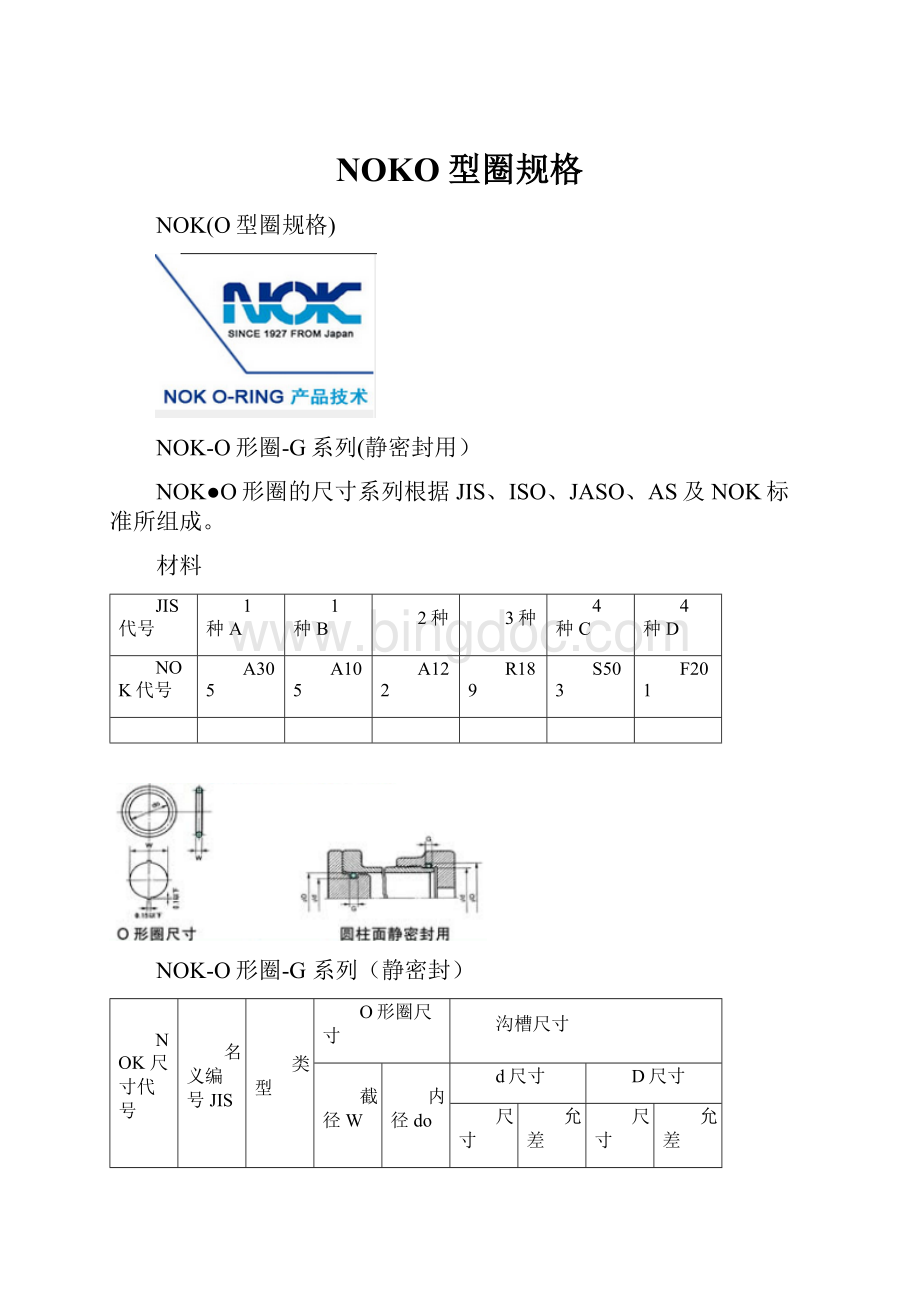 NOKO型圈规格.docx