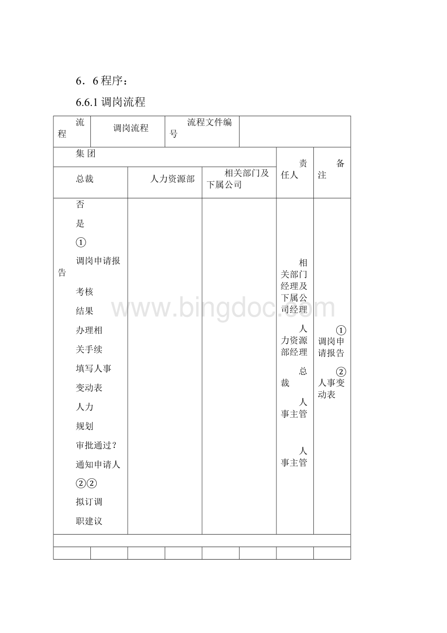 调岗与岗位轮换流程管理制度.docx_第2页