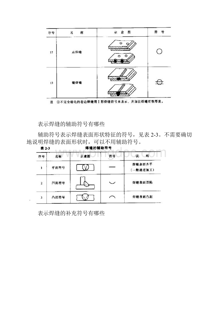 钢结构焊缝符号.docx_第2页