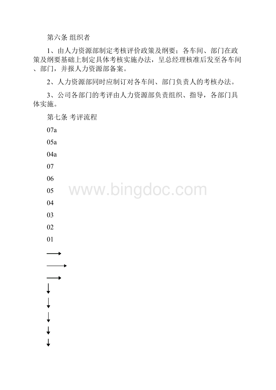 冠东绩效管理制度精.docx_第3页