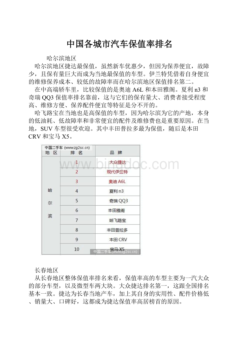 中国各城市汽车保值率排名.docx