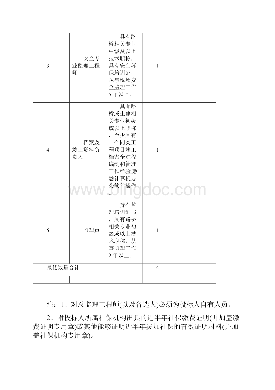 资格审查要求.docx_第3页