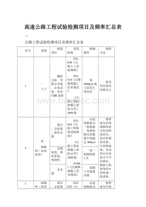 高速公路工程试验检测项目及频率汇总表.docx