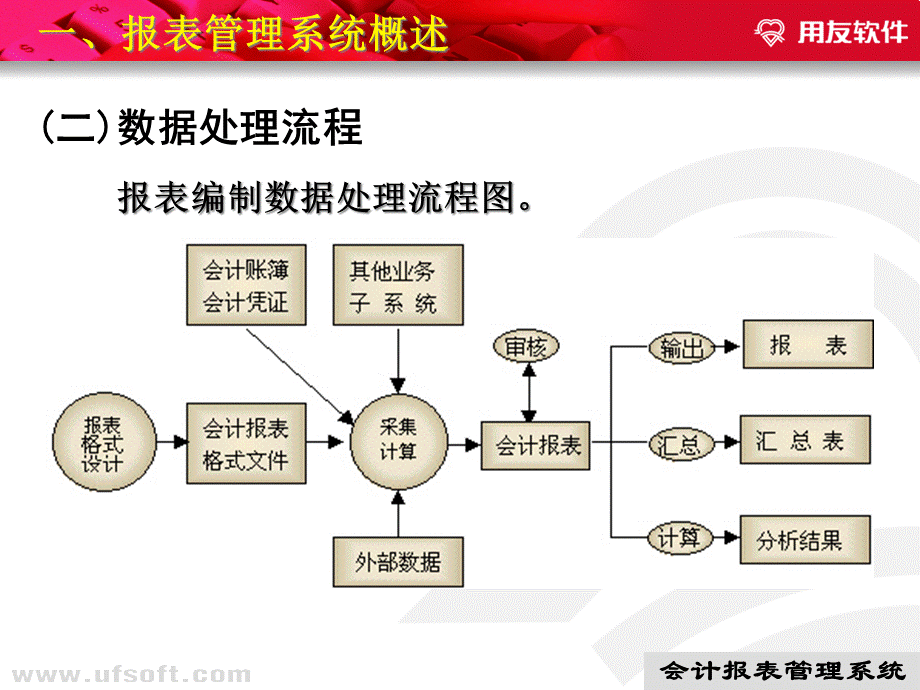 报表管理系统的任务.pptx_第2页