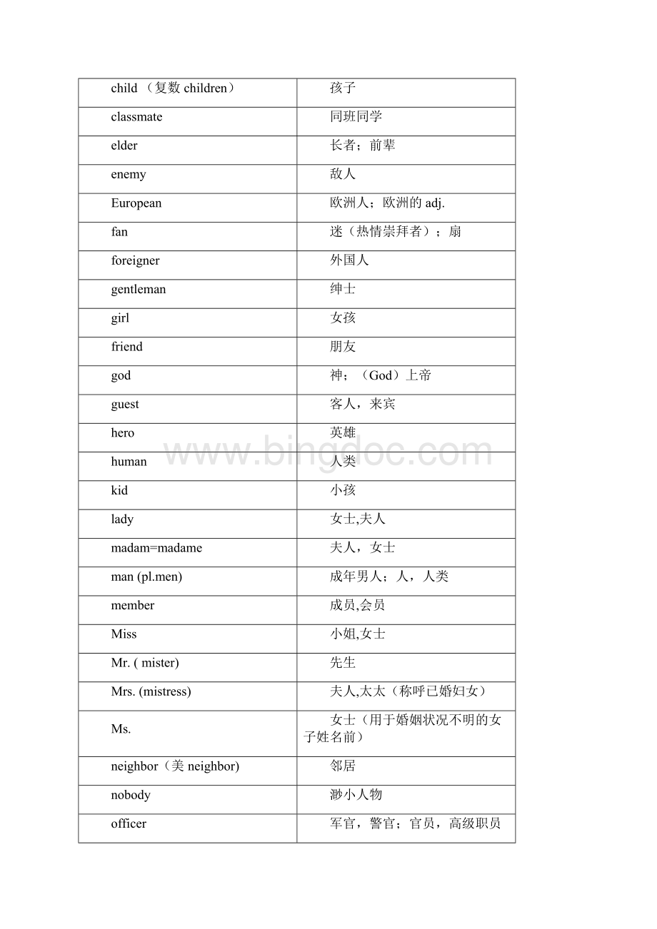 中考必考1600词汇分类速记表.docx_第3页