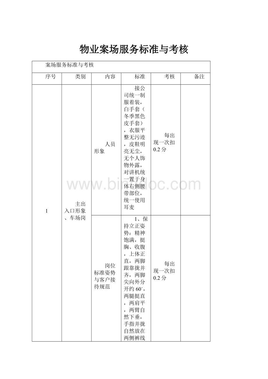 物业案场服务标准与考核.docx_第1页