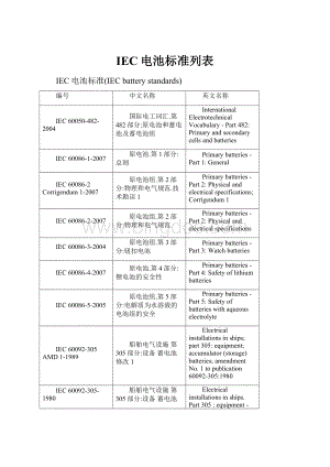 IEC电池标准列表.docx