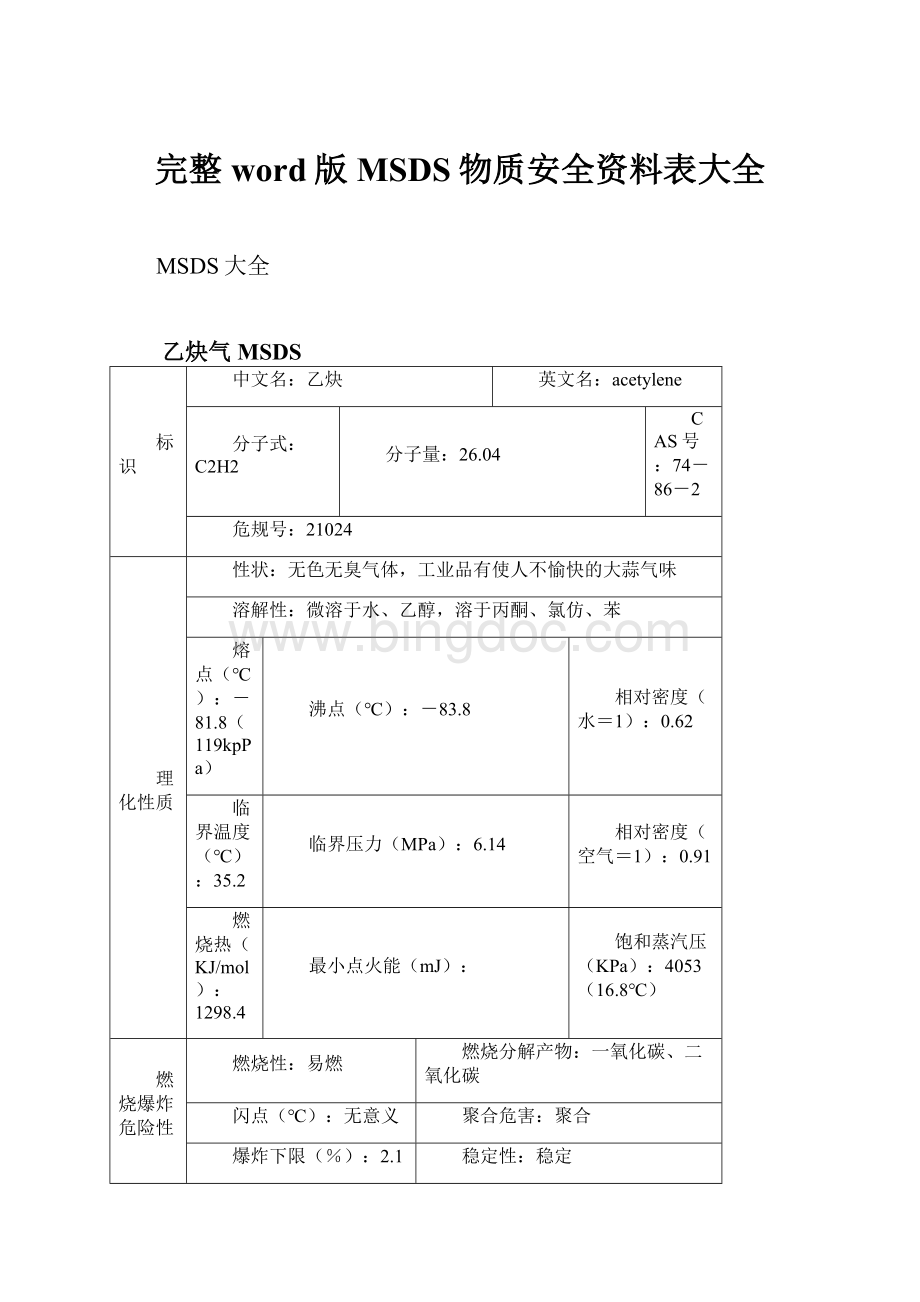 完整word版MSDS物质安全资料表大全.docx