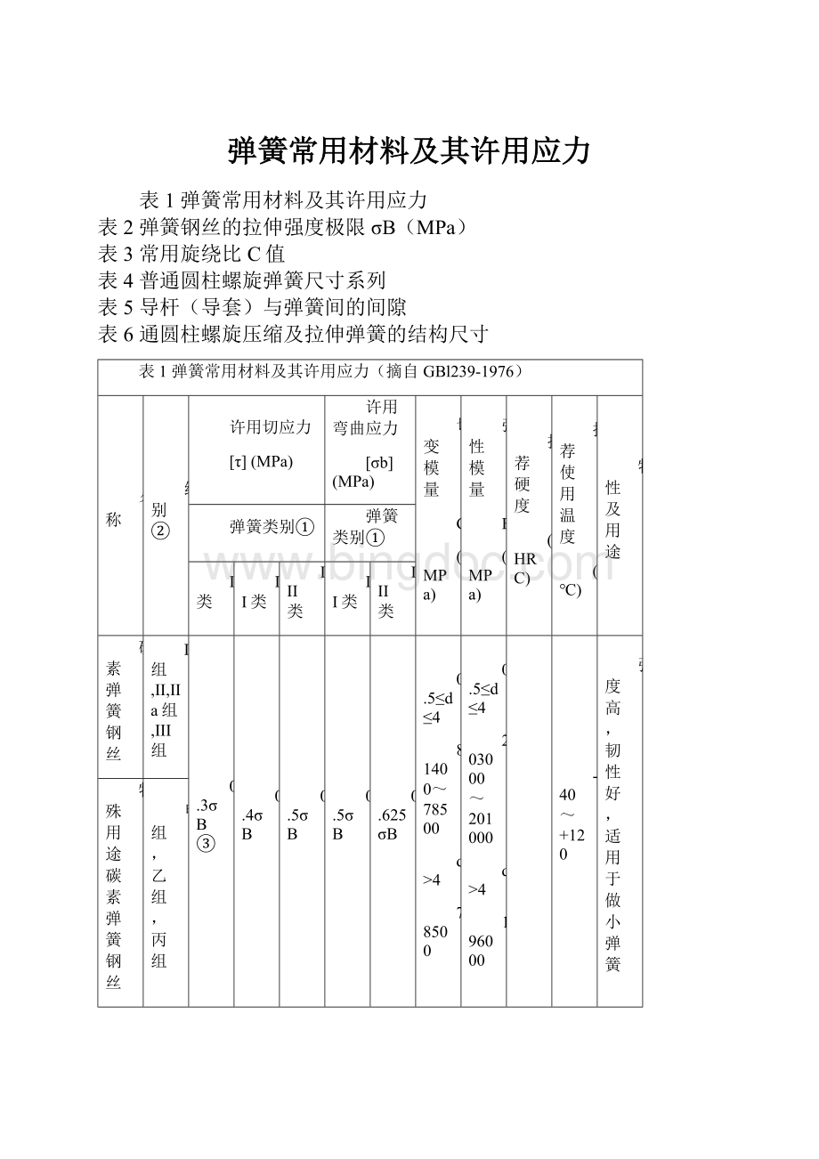 弹簧常用材料及其许用应力.docx_第1页