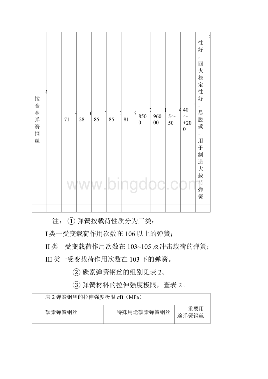 弹簧常用材料及其许用应力.docx_第2页