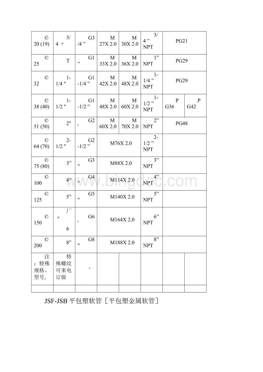 常用金属软管快速接头资料.docx_第3页