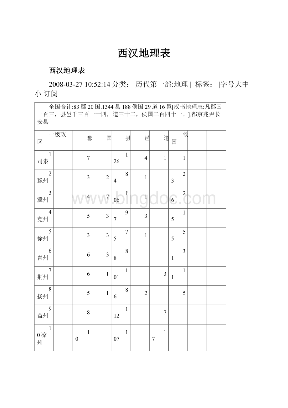 西汉地理表.docx_第1页