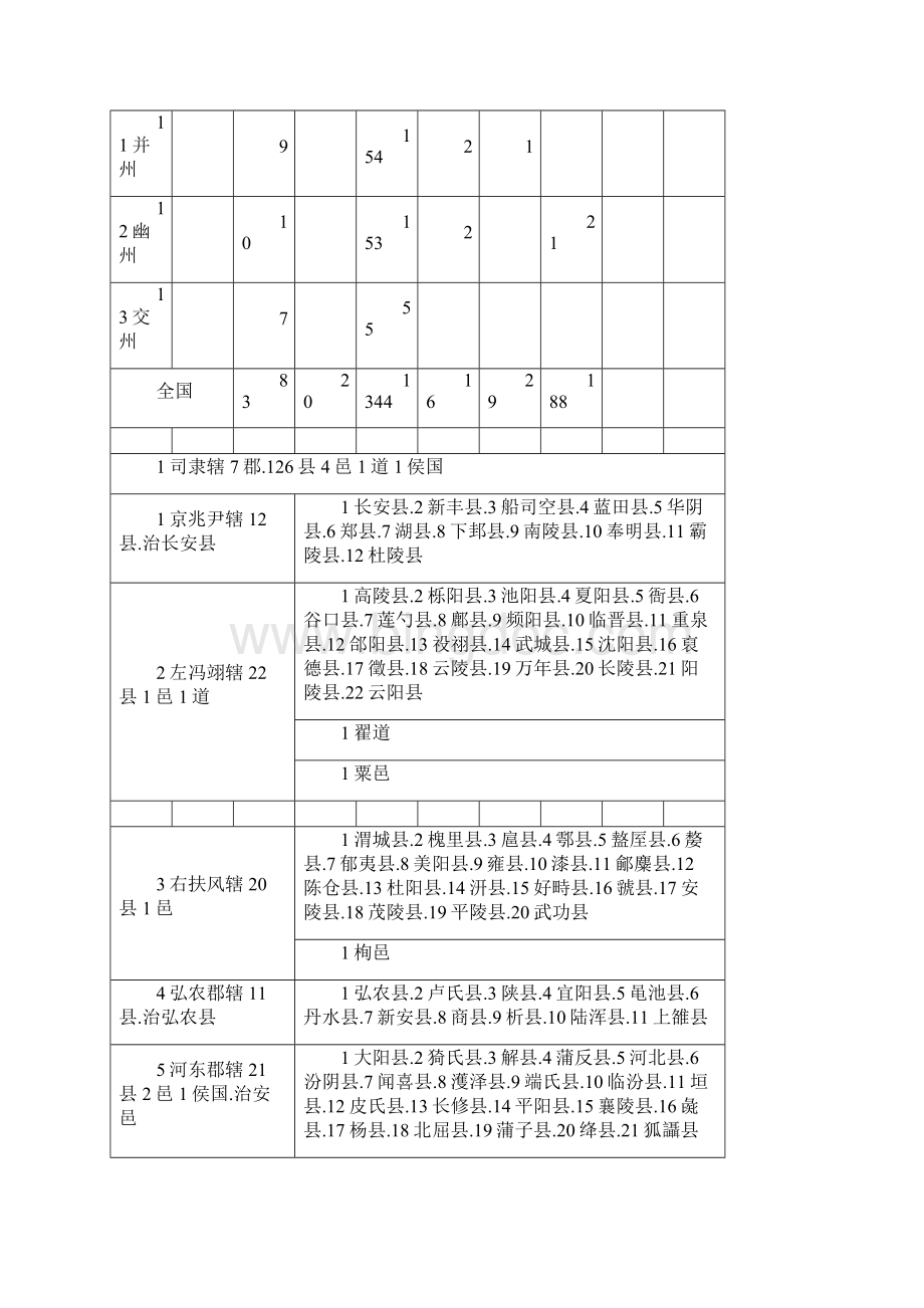 西汉地理表.docx_第2页